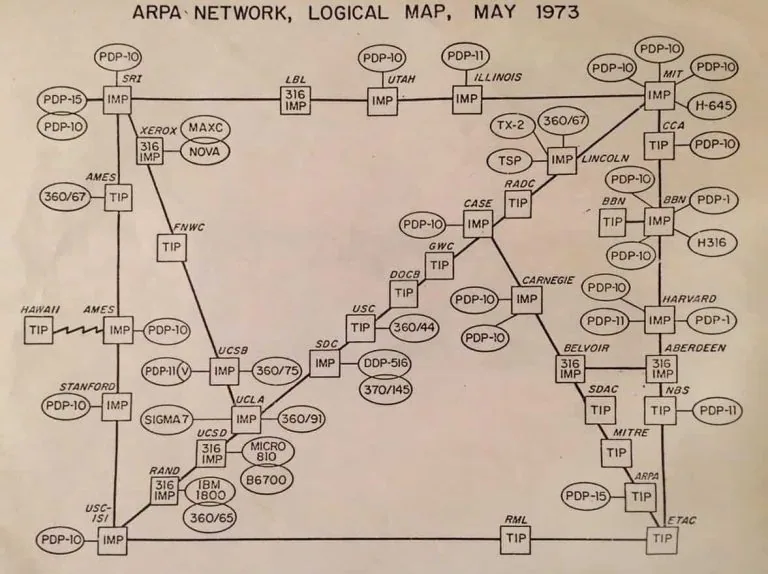ARPANET Logical Map (1973)