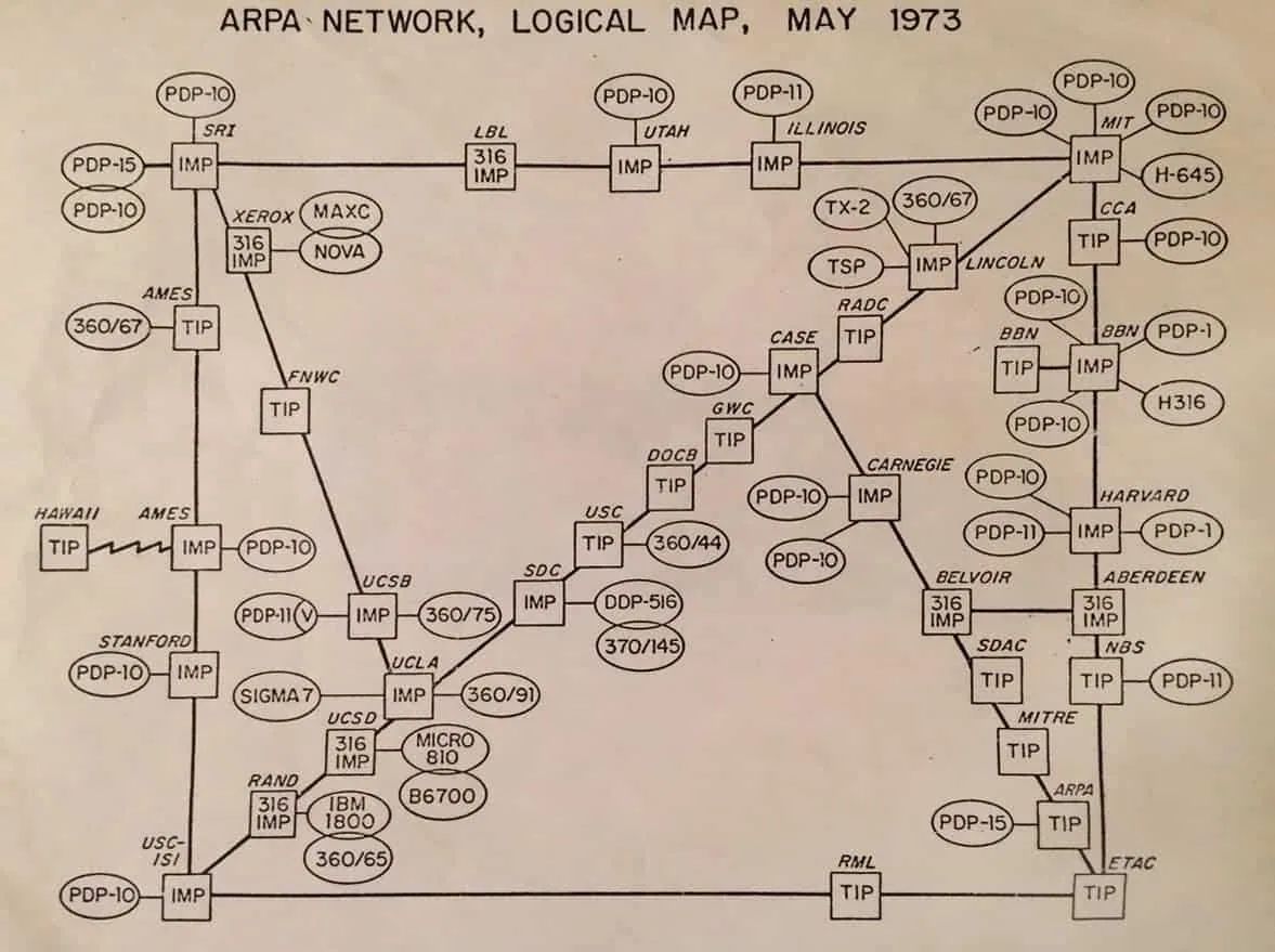 ARPANET Logical Map (1973)