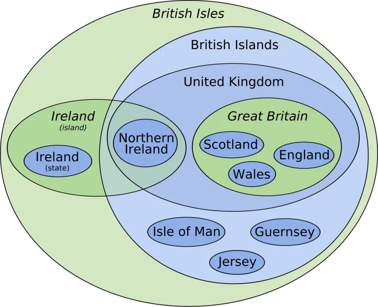 British Isles as a Euler Diagram
