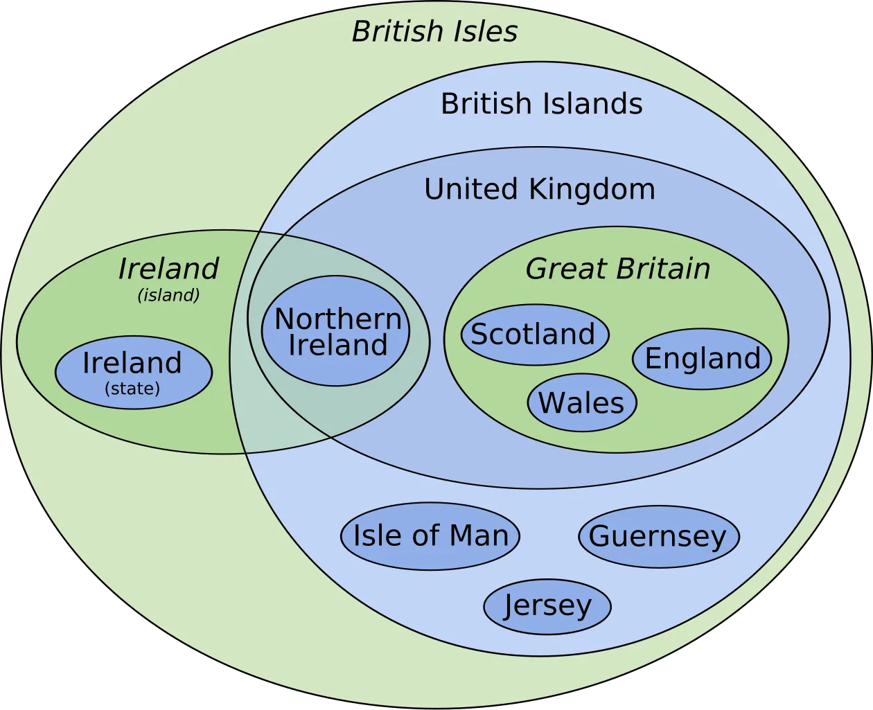 British Isles as a Euler Diagram