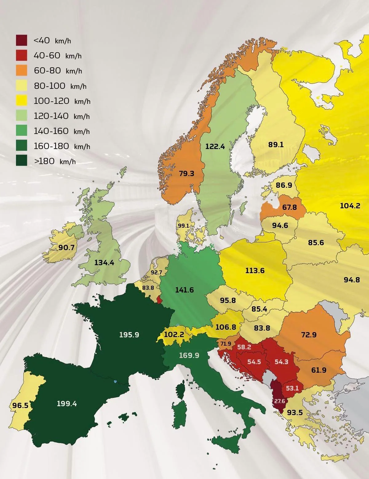 Europe's Average Train Speeds