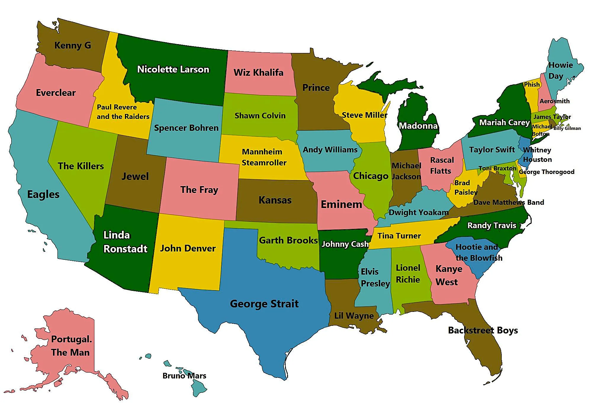 Highest-Grossing Artists in the U.S.