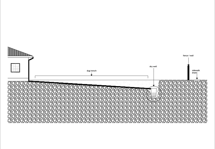 dry well