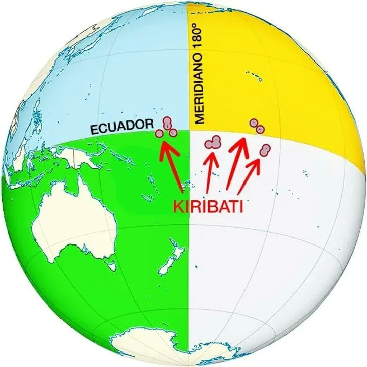 Kiribati in All 4 Hemispheres