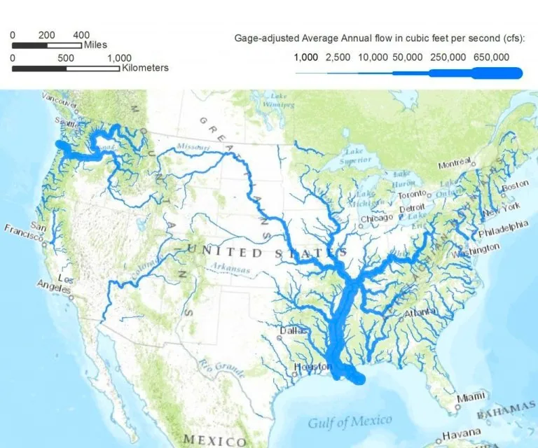 U.S. River Flow Rate