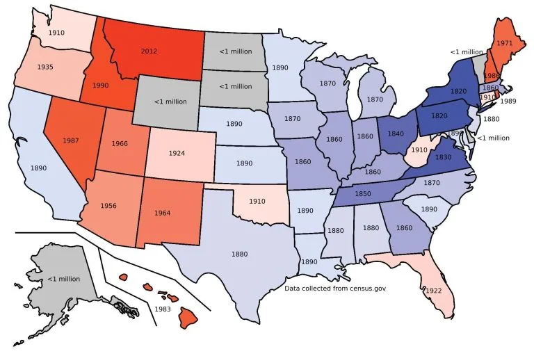 US States Million Population Milestone